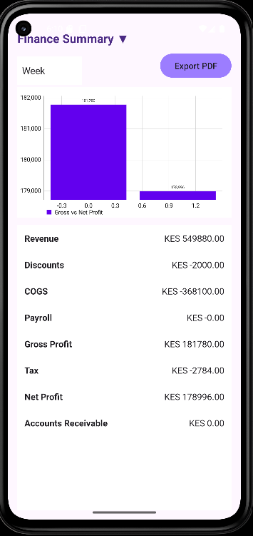 Financial Reports